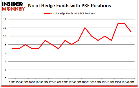 Is PKE A Good Stock To Buy?