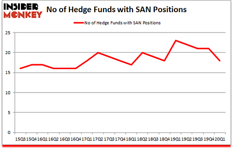Is SAN A Good Stock To Buy?