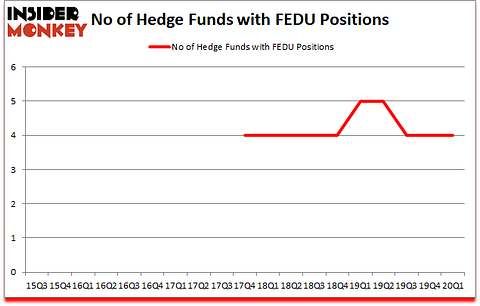 Is FEDU A Good Stock To Buy?