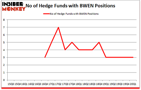 Is BWEN A Good Stock To Buy?