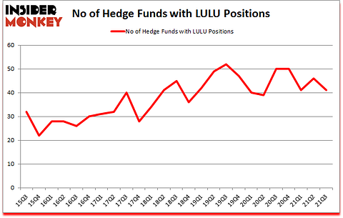 Is LULU A Good Stock To Buy?