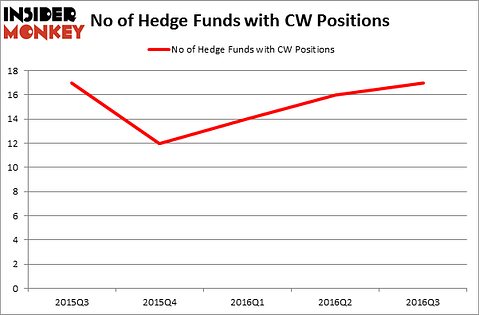 HedgeFundSentimentChart