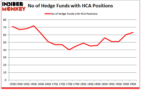 Is HCA A Good Stock To Buy?