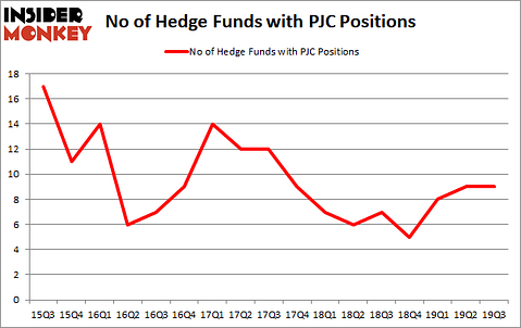 Is PJC A Good Stock To Buy?