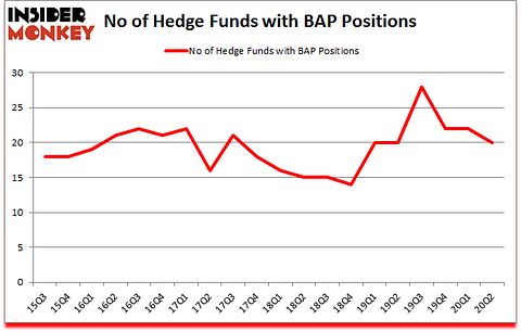 Is BAP A Good Stock To Buy?