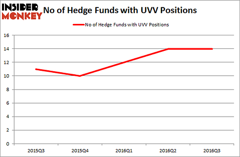 UVV