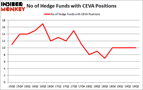 Is CEVA A Good Stock To Buy?