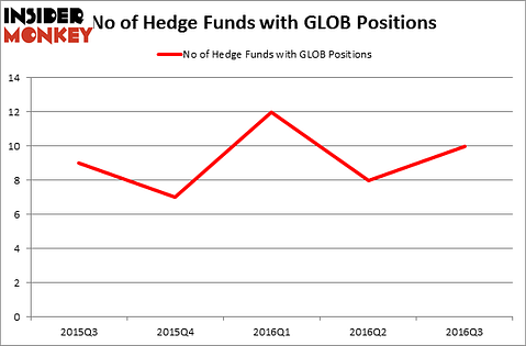 HedgeFundSentimentChart