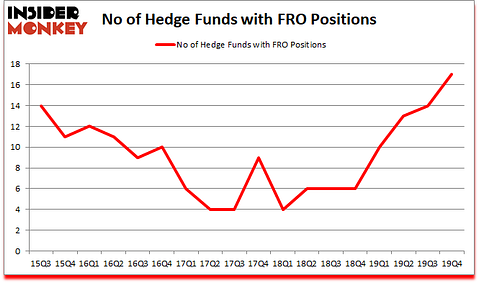 Is FRO A Good Stock To Buy?