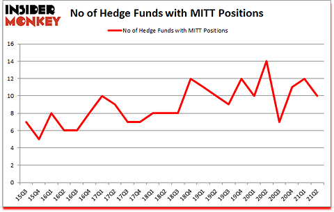 Is MITT A Good Stock To Buy?