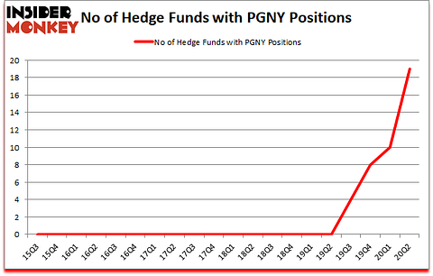 Is PGNY A Good Stock To Buy?
