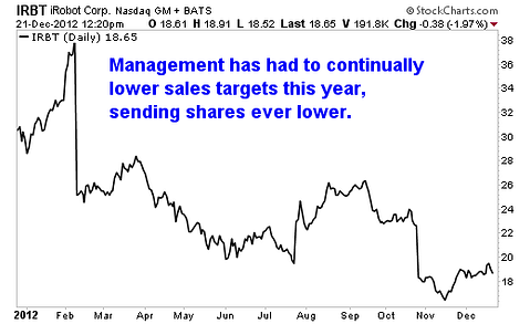 It's Time to Buy These 2 Defense Stocks