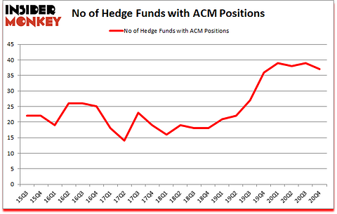 Is ACM A Good Stock To Buy?