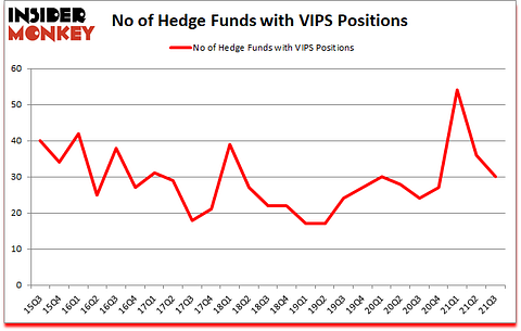 Is VIPS A Good Stock To Buy?