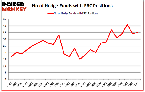 Is FRC A Good Stock To Buy?