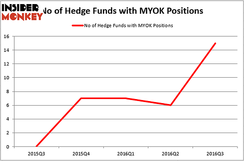 HedgeFundSentimentChart (84)