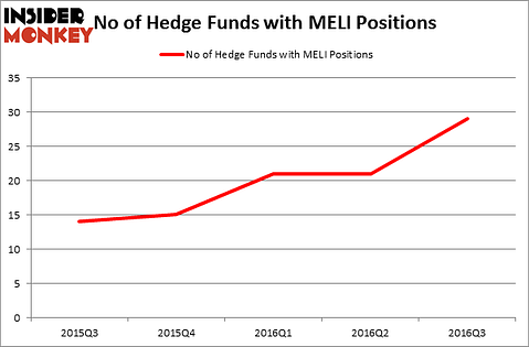 HedgeFundSentimentChart