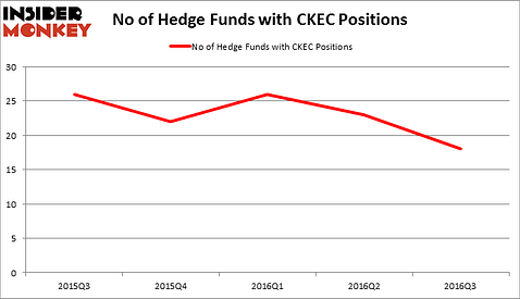 HedgeFundSentimentChart