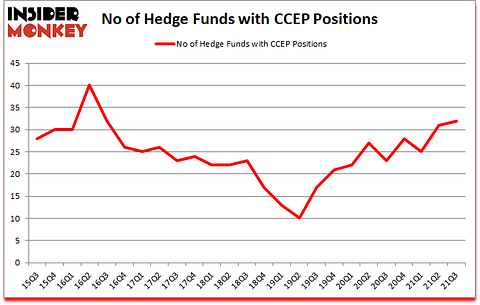 Is CCEP A Good Stock To Buy?