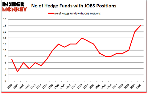 Is JOBS A Good Stock To Buy?