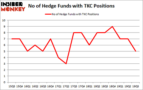 Is TKC A Good Stock To Buy?