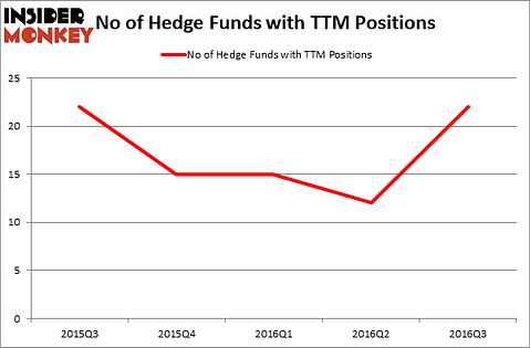 HedgeFundSentimentChart