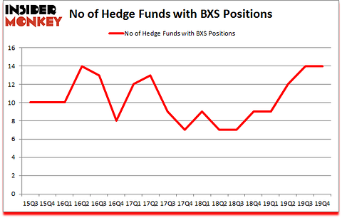 Is BXS A Good Stock To Buy?
