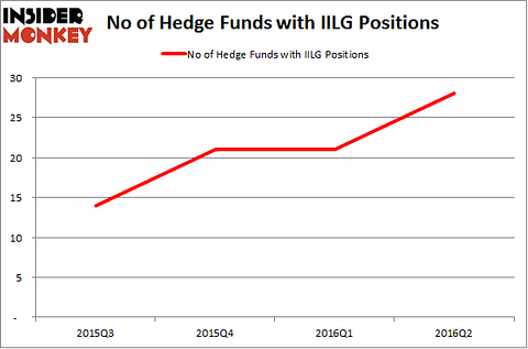IILG