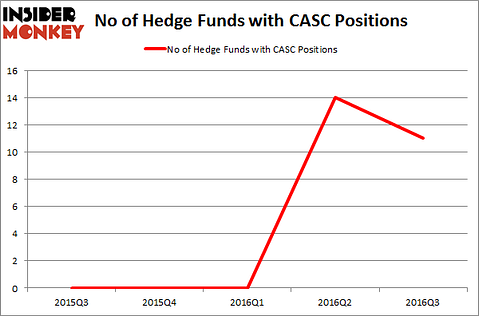 CASC Chart