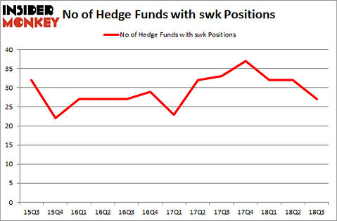 No of Hedge Funds with SWK Positions