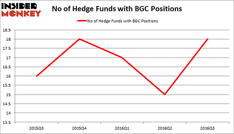 HedgeFundSentimentChart