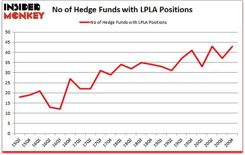 Is LPLA A Good Stock To Buy?