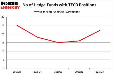 TECD Chart