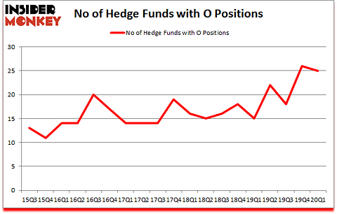 Is O A Good Stock To Buy?