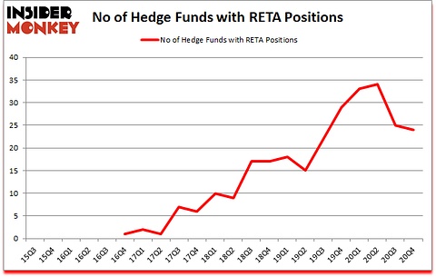 Is RETA A Good Stock To Buy?