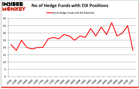 Is EIX A Good Stock To Buy?