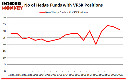 Is VRSK A Good Stock To Buy?