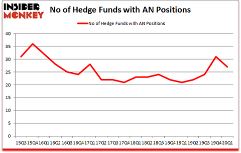 Is AN A Good Stock To Buy?