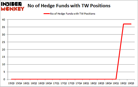 No of Hedge Funds with TW Positions