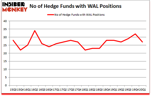 Is WAL A Good Stock To Buy?
