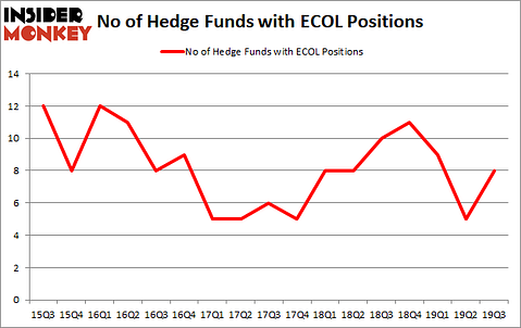 Is ECOL A Good Stock To Buy?