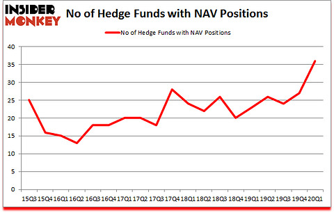Is NAV A Good Stock To Buy?