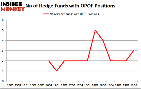 No of Hedge Funds with OPOF Positions