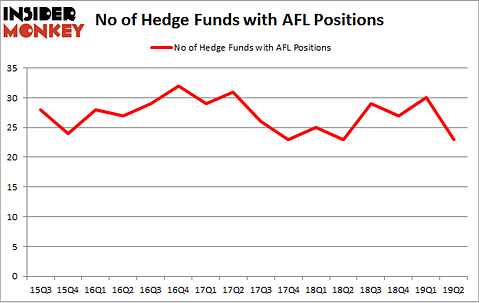 No of Hedge Funds with AFL Positions