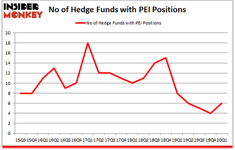 Is PEI A Good Stock To Buy?