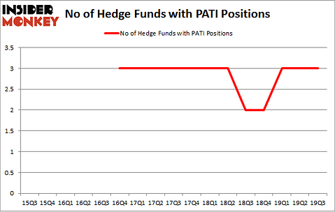 No of Hedge Funds with PATI Positions
