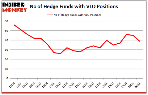 Is VLO A Good Stock To Buy?