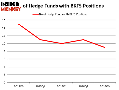 HedgeFundSentimentChart