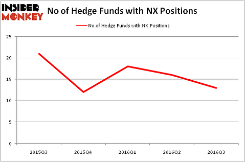HedgeFundSentimentChart