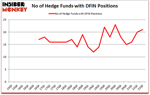 Is DFIN A Good Stock To Buy?